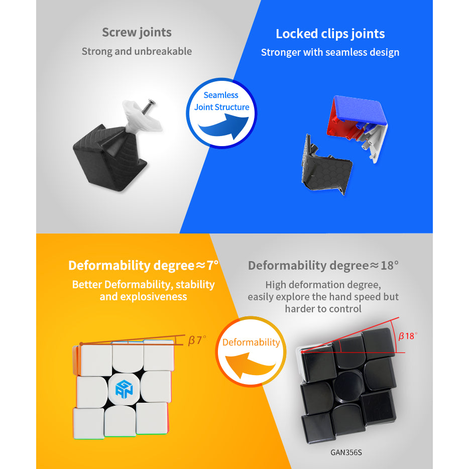 Cube 3x3 - GAN RS 3x3 - GAN356 RS - GAN 356 RS Stickerless - GAN 3x3 RS - GAN 356 RS