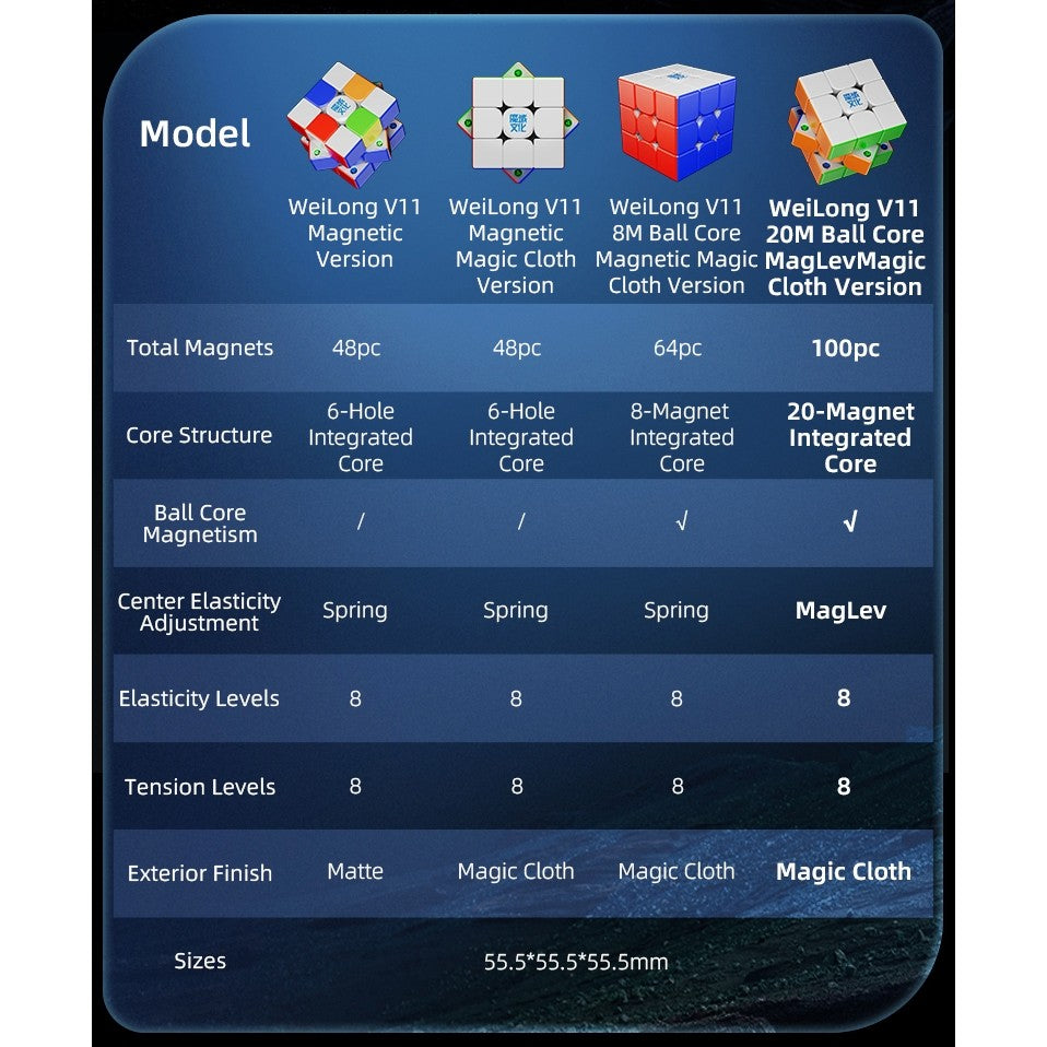 Cube 3x3 Moyu WeiLong Wrm V11 3x3 Magnetic Stickerless