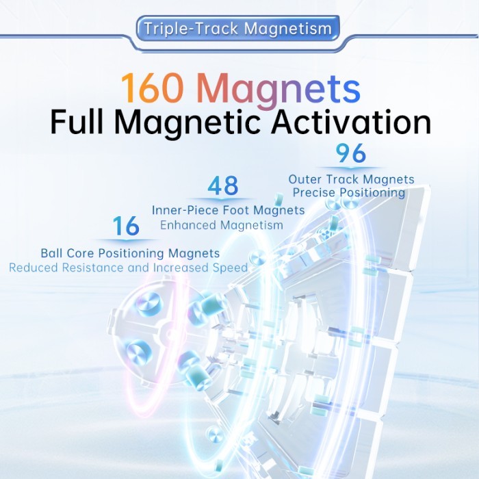 Cube 5x5 Moyu aochuang 1/2/3 Magnetic Track Stickerless Original - SINGLE FROSTED