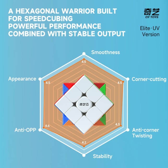 Cube 3x3 Qiyi m pro elite Uv Coated Original