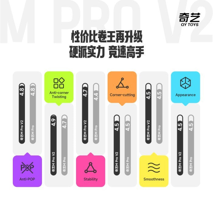 Cube 3x3 Qiyi M pro V2 Maglev Magnetic Core Uv Coated Original - FLAGSHIP